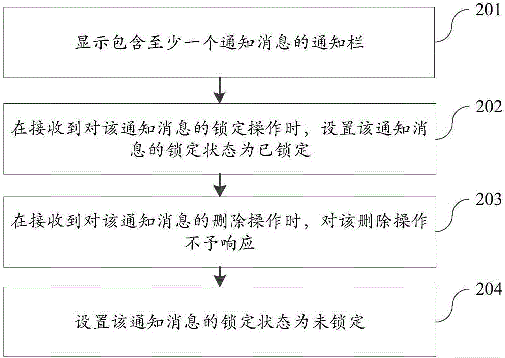 鎖定通知消息的方法及裝置與流程