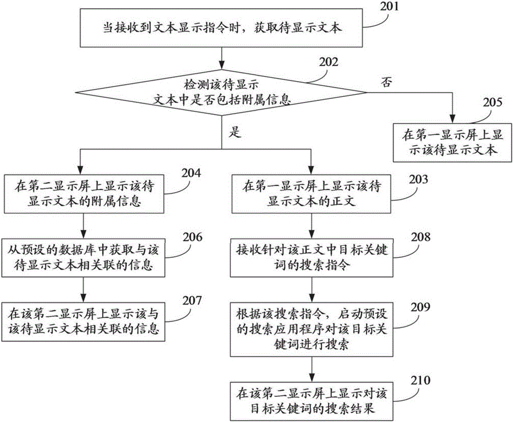 文本显示方法及装置与流程