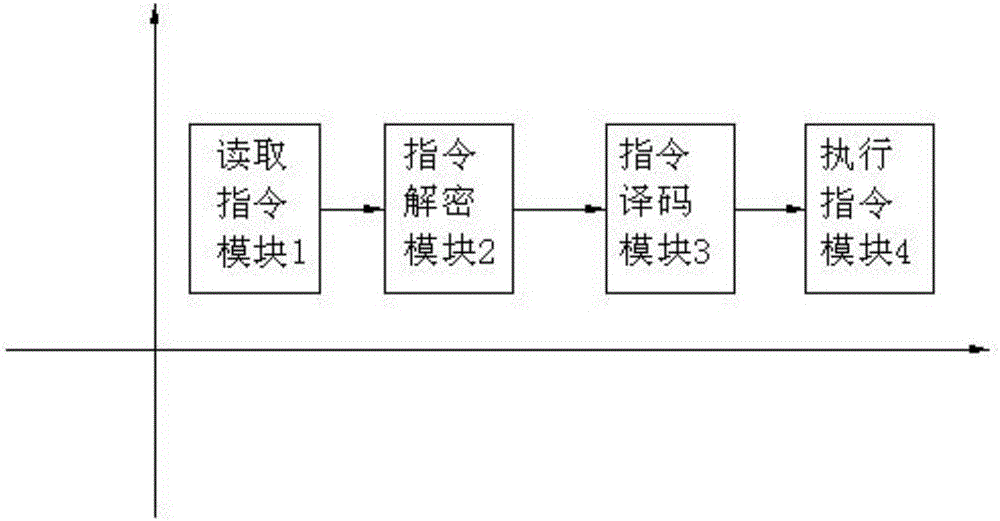 一種固定解密算法的直接執(zhí)行已加密指令的處理器架構(gòu)的制作方法與工藝