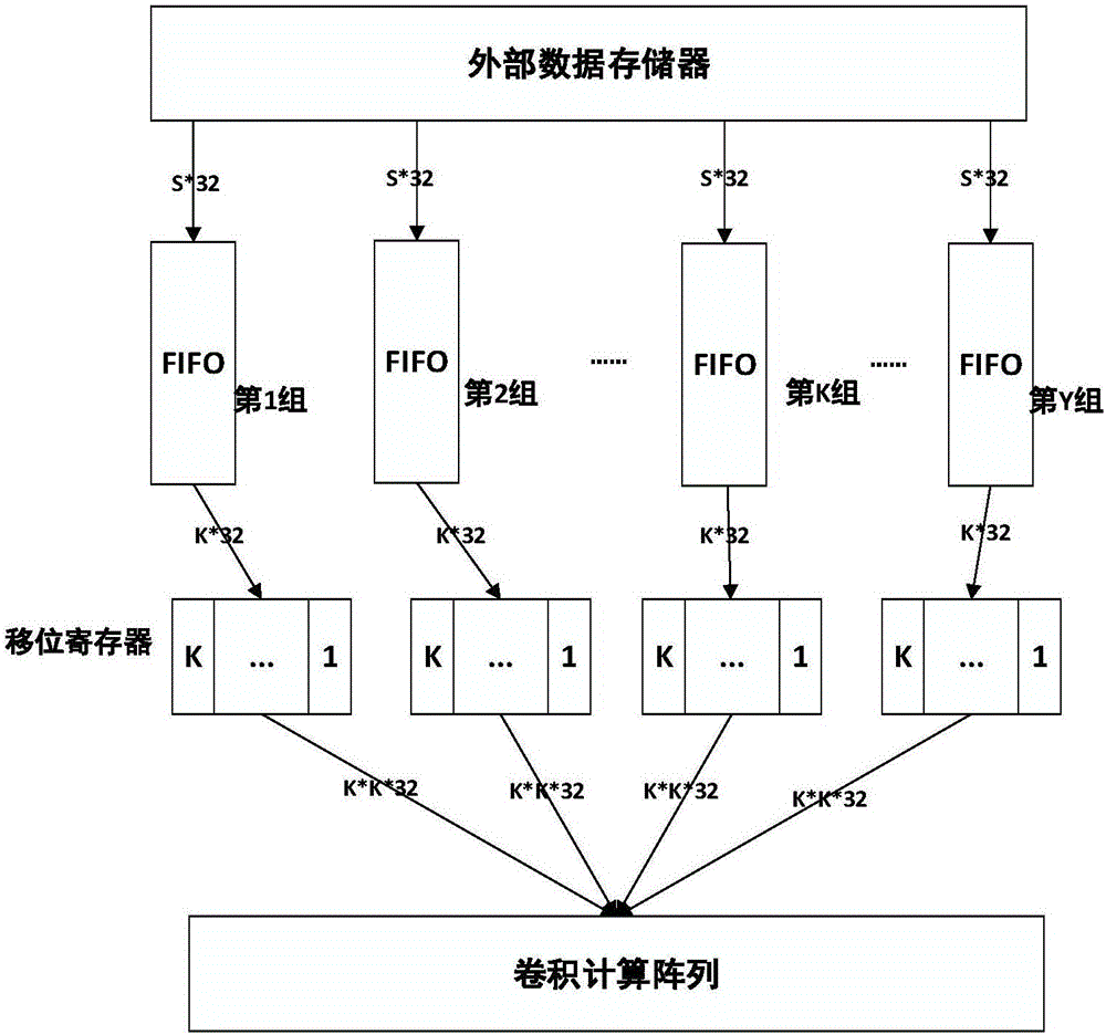 一種卷積神經網絡循環卷積計算數據重用的系統的製作方法