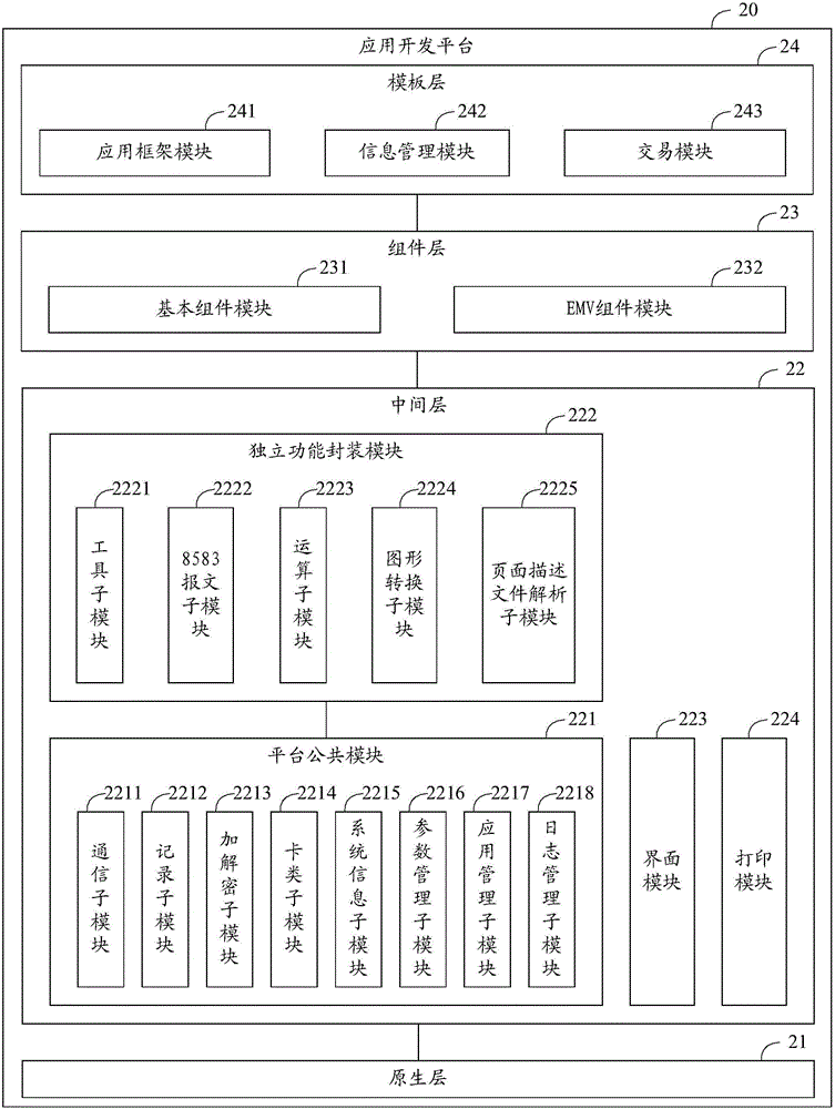 一種應用開發(fā)平臺的制作方法與工藝