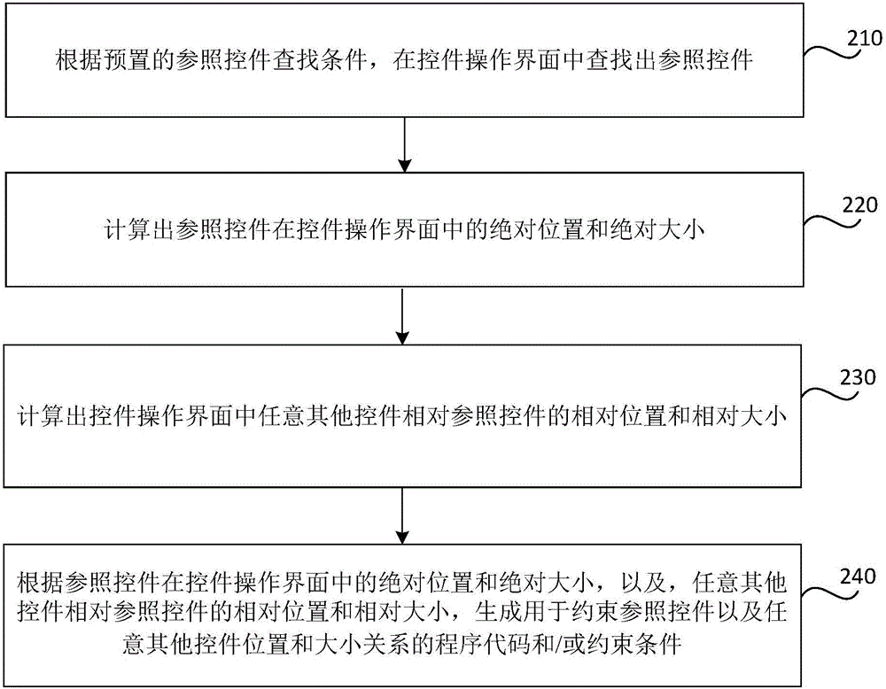 用于生成界面布局约束的方法及装置与流程