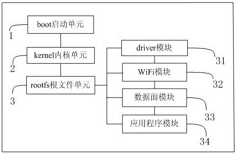 一種基于高通平臺(tái)的系統(tǒng)的編譯方法與流程