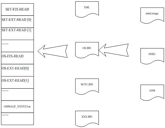 一種系統(tǒng)測試模式和運(yùn)行模式兼容方法與流程