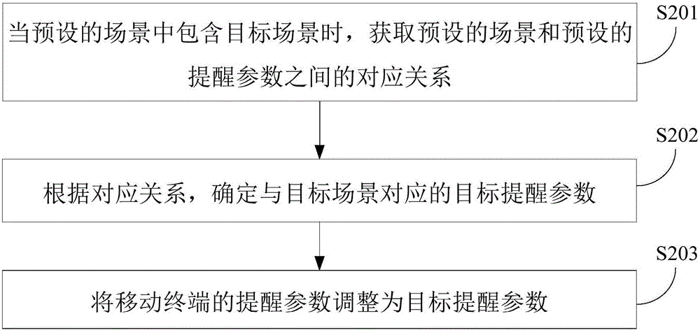 音量控制方法及裝置與流程