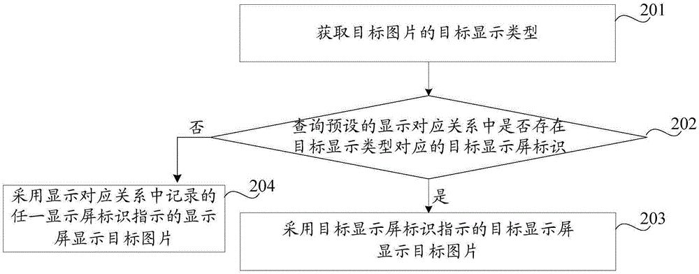 图片显示方法及装置与流程