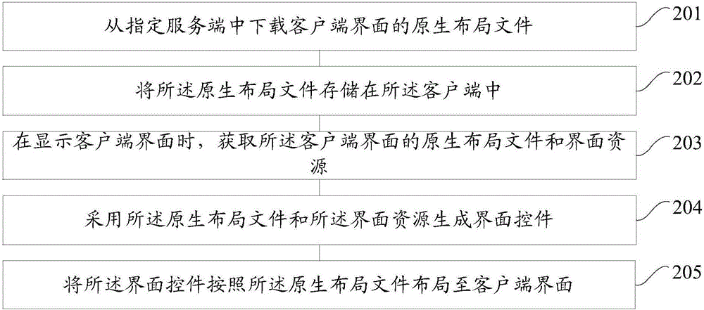 一種客戶端界面的布局方法、裝置和移動設備與流程