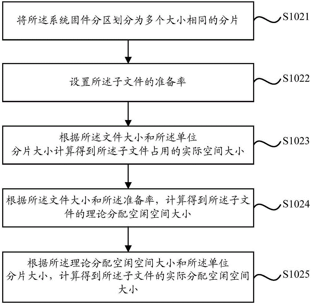 一種系統(tǒng)固件映像文件的生成方法及系統(tǒng)與流程