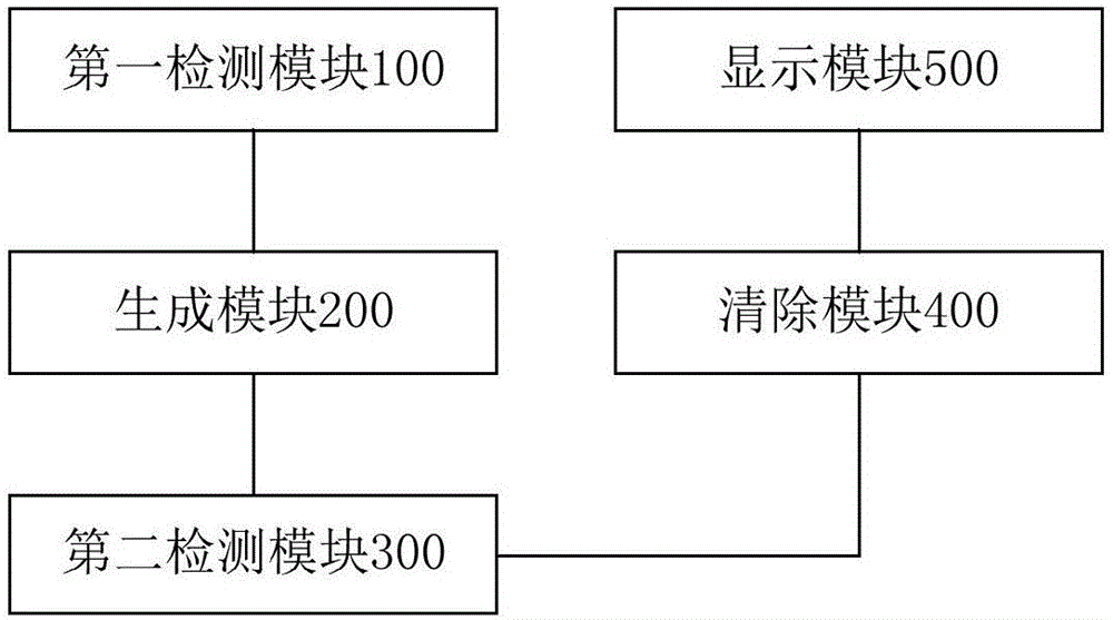 移动终端的控制方法、装置以及移动终端与流程