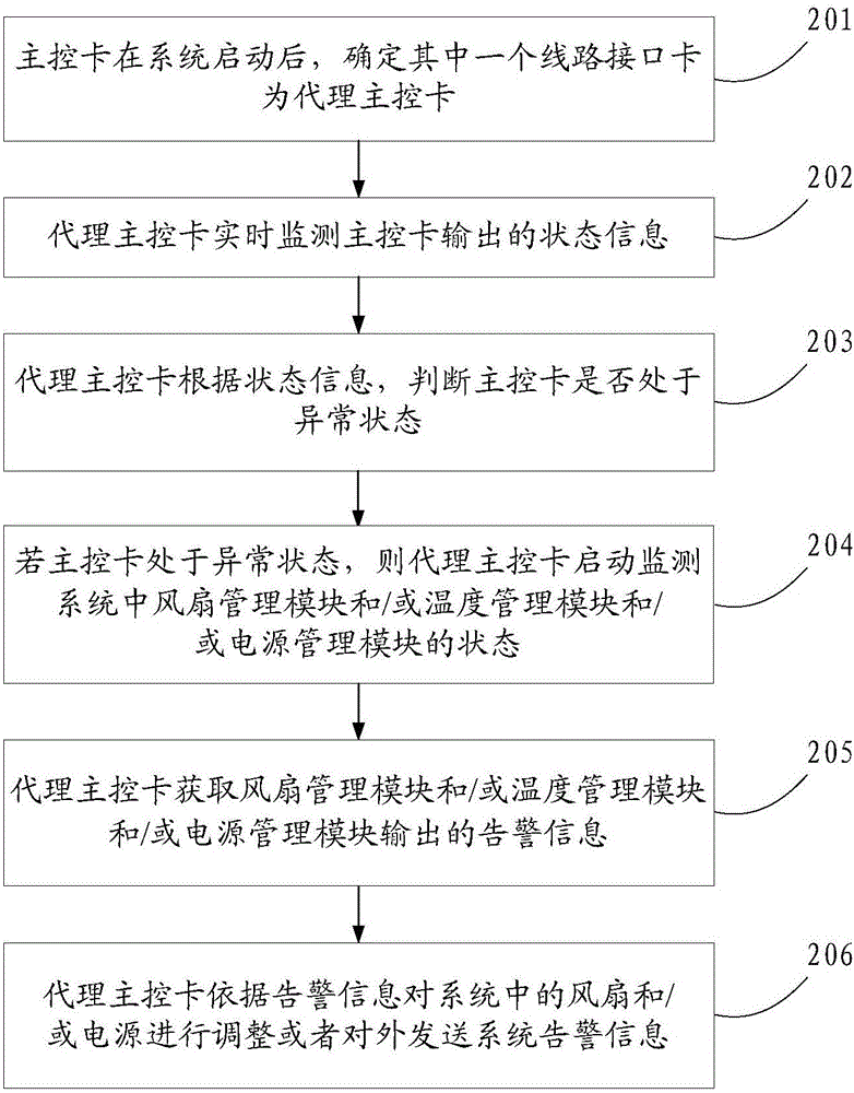 一種系統(tǒng)異常的管理方法及裝置與流程