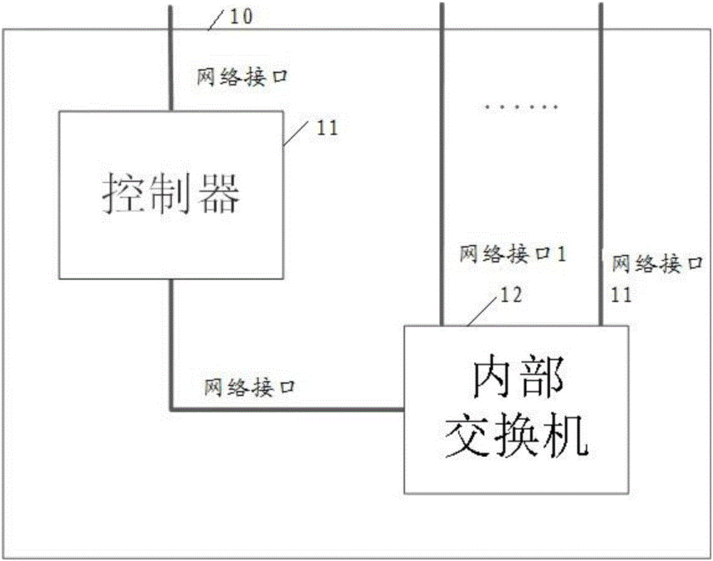 一種整機(jī)柜服務(wù)器的管理裝置及整機(jī)柜服務(wù)器的制作方法