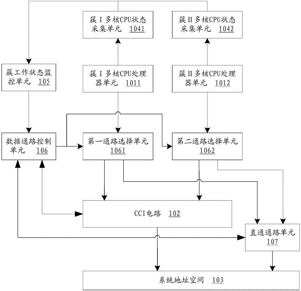 一種多簇處理器及其腳本設(shè)計(jì)和連接方法與流程