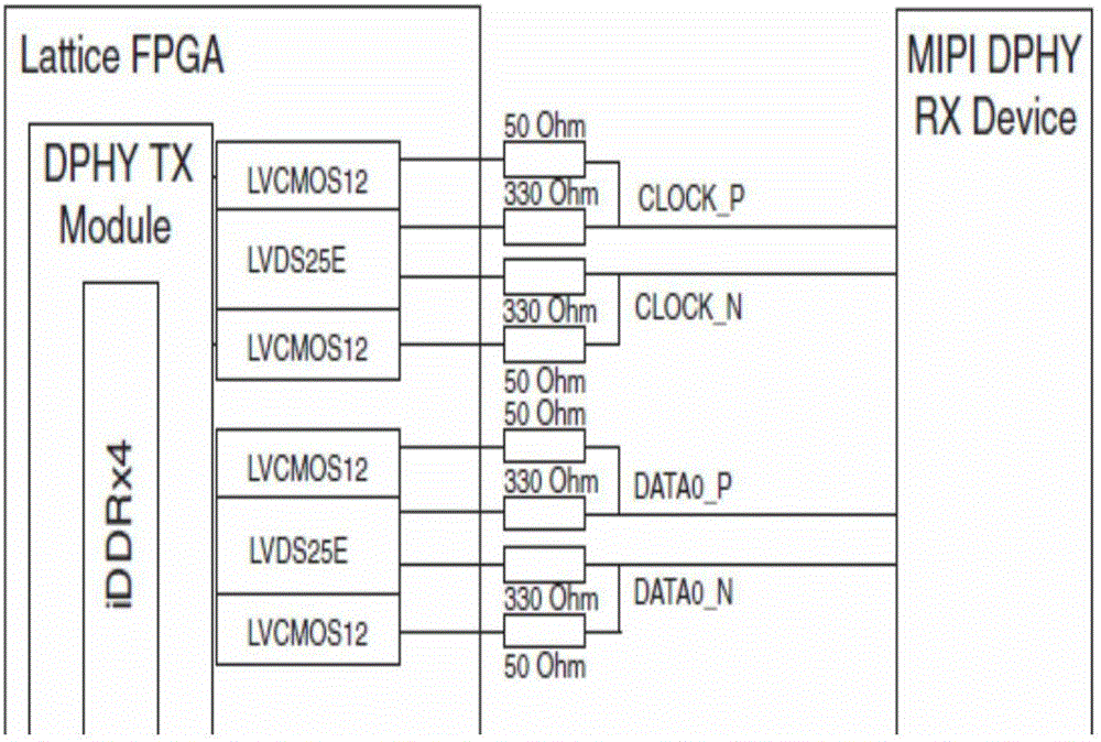 一种基于FPGA True LVDS接口的MIPI接口电路及其运行方法与流程