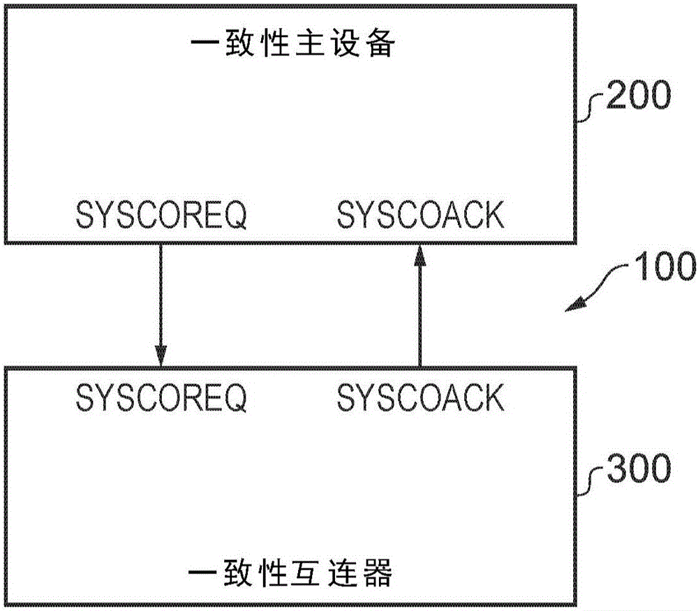 數(shù)據(jù)處理設(shè)備與互連器之間的基于硬件的一致性的制作方法與工藝