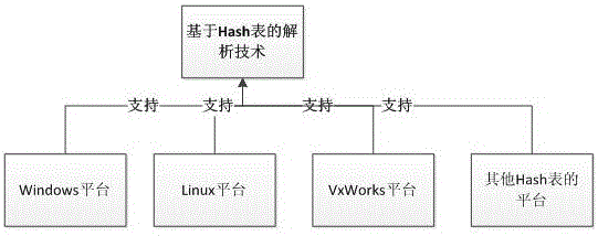 基于Hash表的继电保护装置抽象对象的快速解析方法与流程