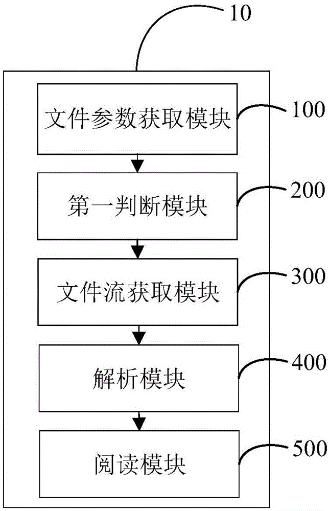 電子閱讀方法和裝置與流程