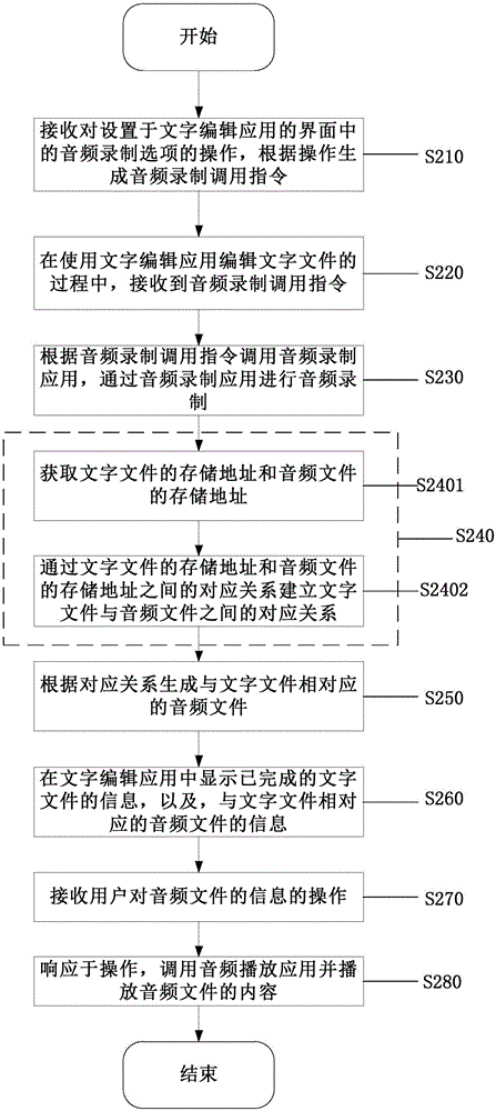 基于文字編輯的數(shù)據(jù)處理方法和裝置與流程