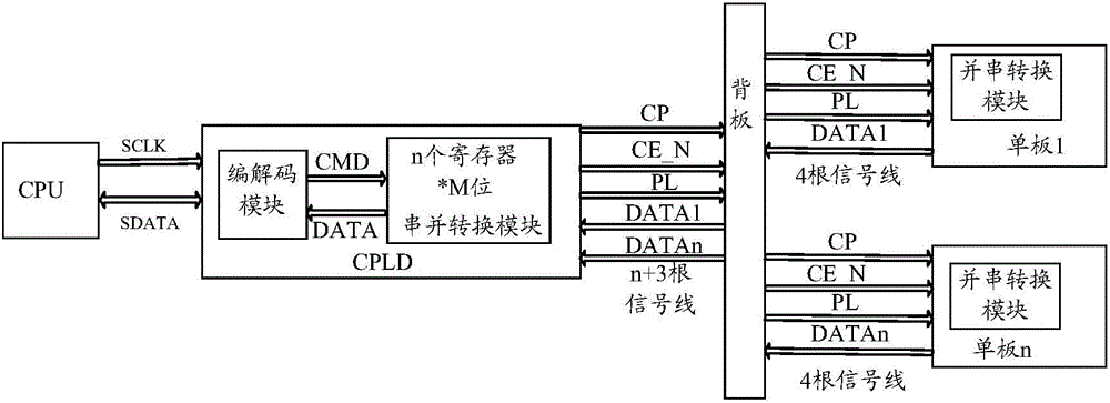 一種硬件控制電路及其控制方法與流程