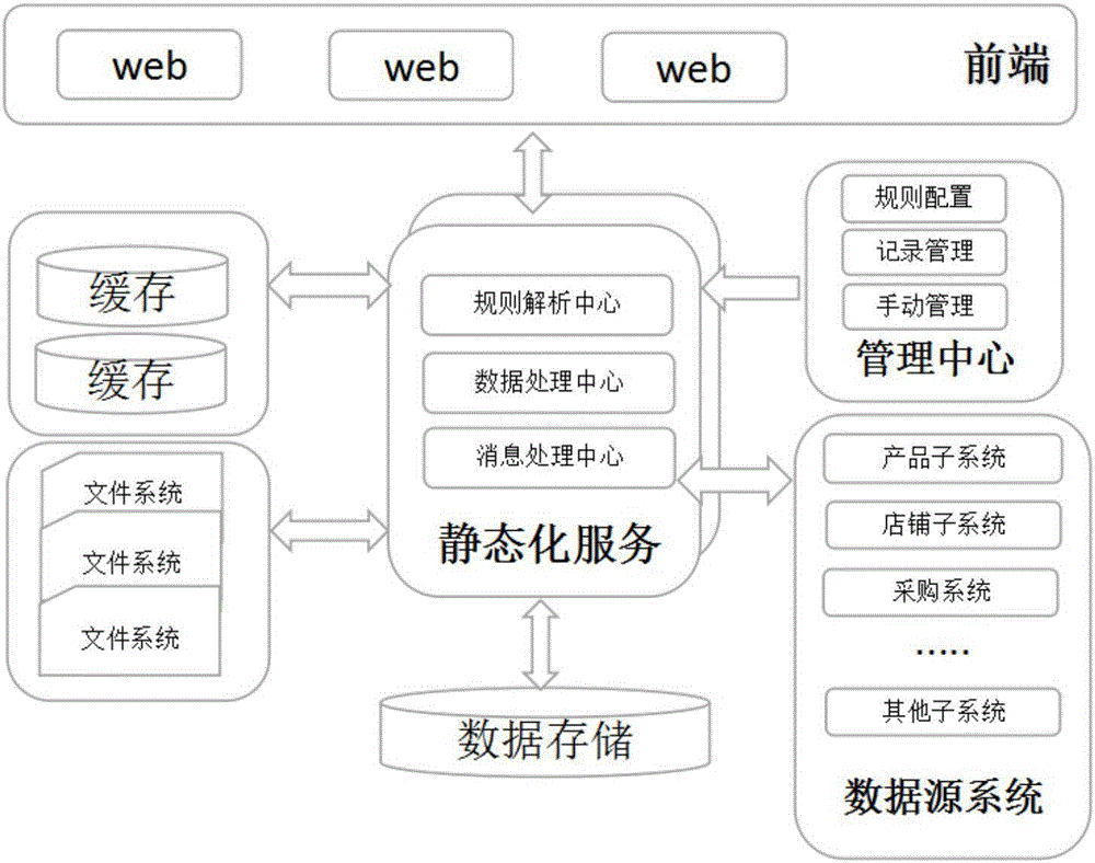 網(wǎng)址訪(fǎng)問(wèn)方法和裝置與流程