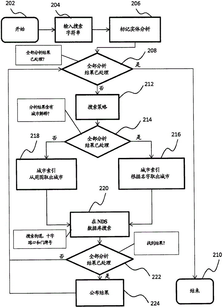 对符号序列分配导航目标用的装置、方法和计算机程序与流程