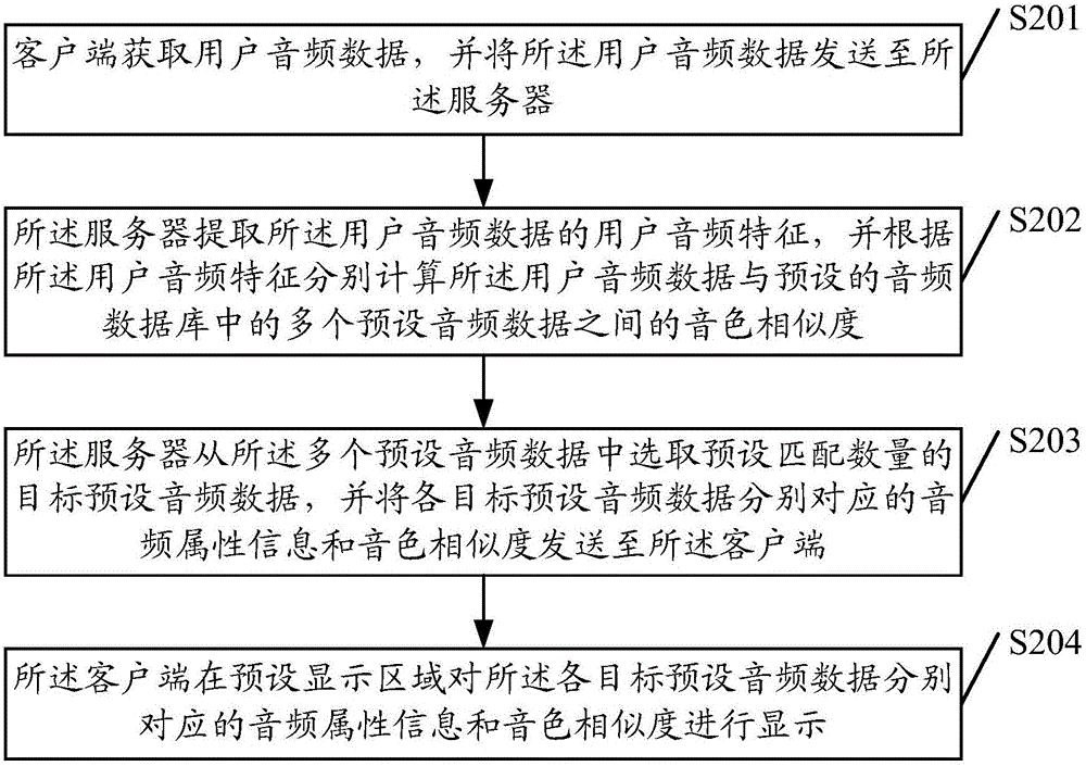 一種音頻數(shù)據(jù)處理方法、裝置以及系統(tǒng)與流程