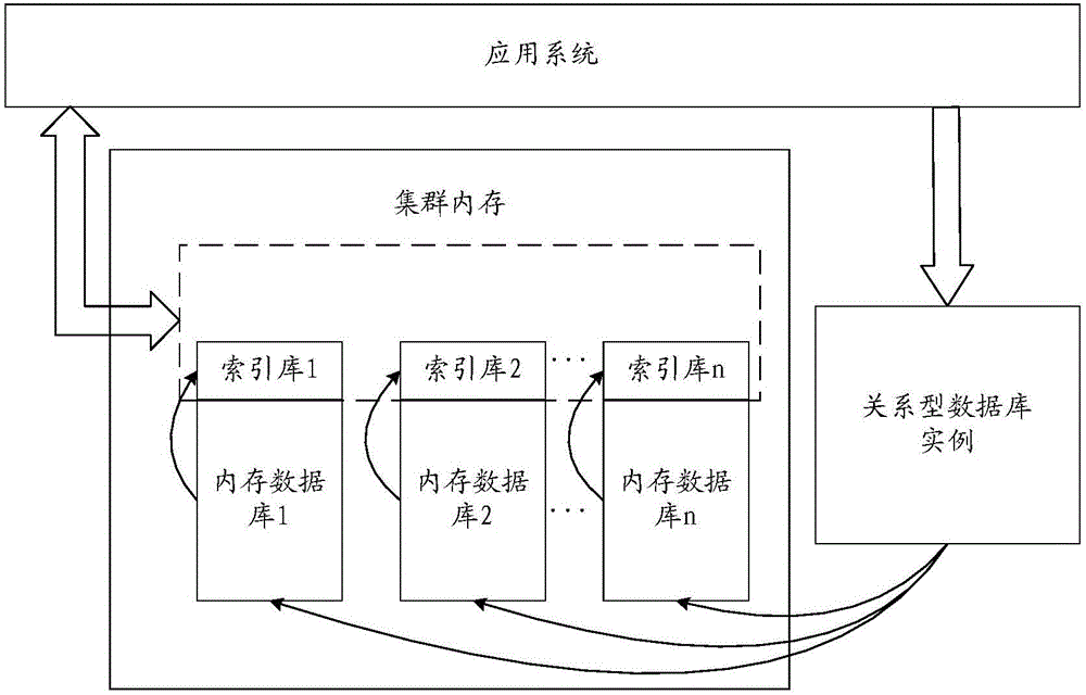 基于內(nèi)存全文檢索解決數(shù)據(jù)庫(kù)復(fù)雜文本查詢的方法及系統(tǒng)與流程