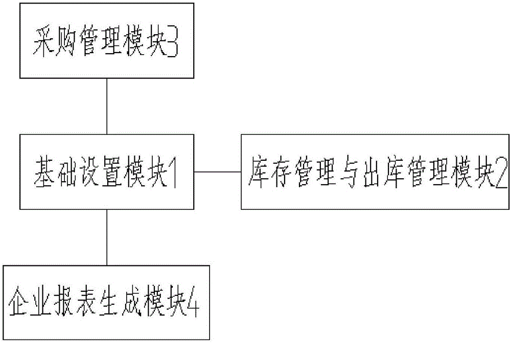 一種松脂采購管理系統(tǒng)的制作方法與工藝