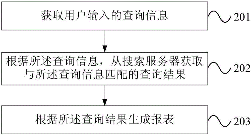 報(bào)表處理方法及報(bào)表系統(tǒng)與流程