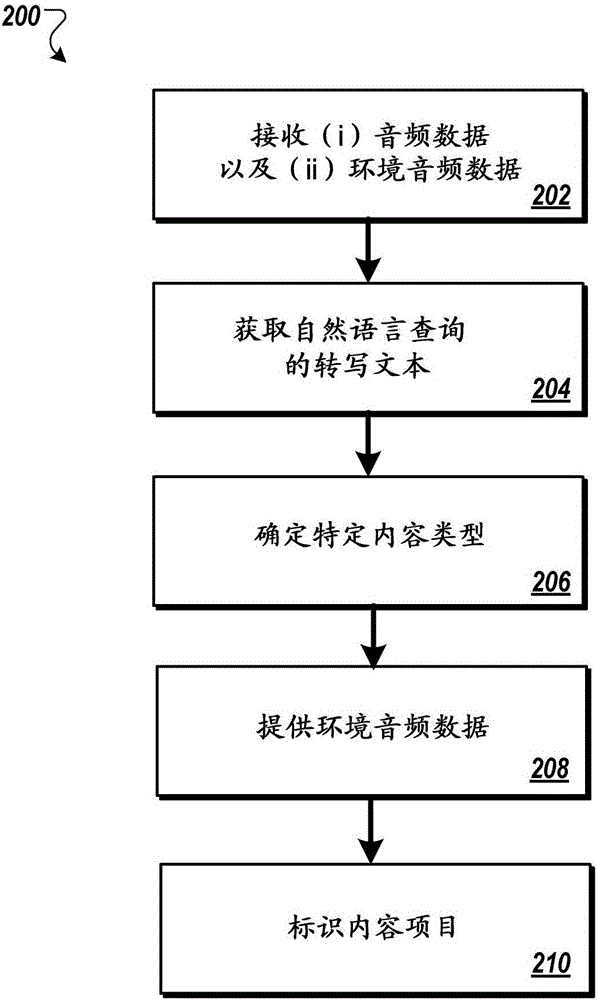 使用環(huán)境上下文回答問題的制作方法與工藝