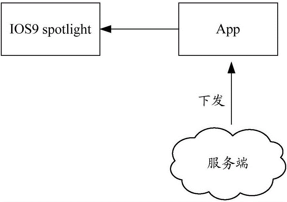 搜索方法、裝置和系統(tǒng)與流程