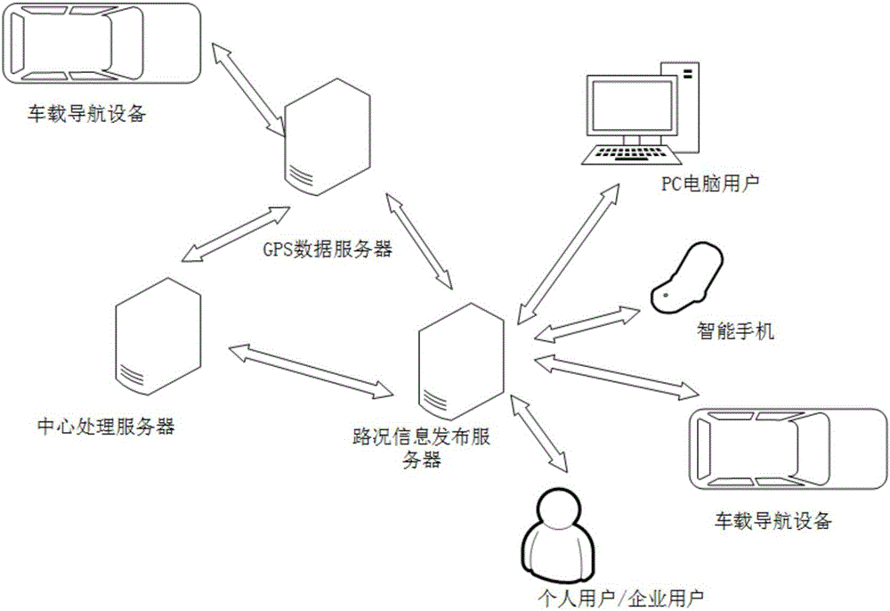 基于車輛定位數(shù)據(jù)的旅行時間信息處理方法與系統(tǒng)與流程