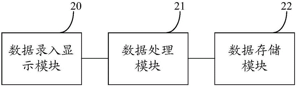 仓库货物数据管理方法及系统与流程