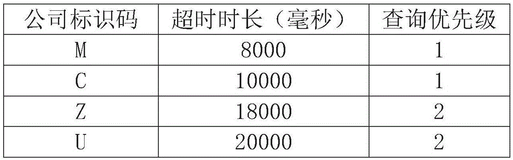 一種用于查詢航空公司信息的動(dòng)態(tài)調(diào)整方法與流程