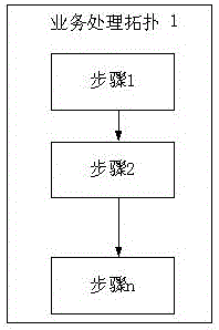 一種基于拓撲的數(shù)據(jù)挖掘系統(tǒng)的制作方法與工藝