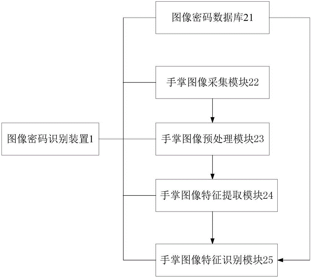 一種基于手掌識別啟動的導(dǎo)航儀的制作方法與工藝