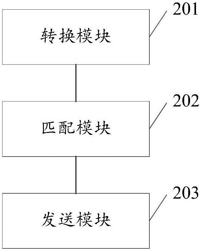 一种在线咨询方法及系统与流程