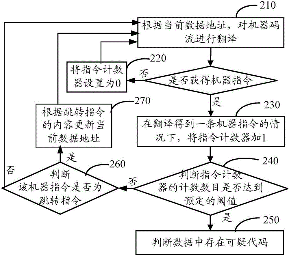 一种数据检测方法和装置与流程