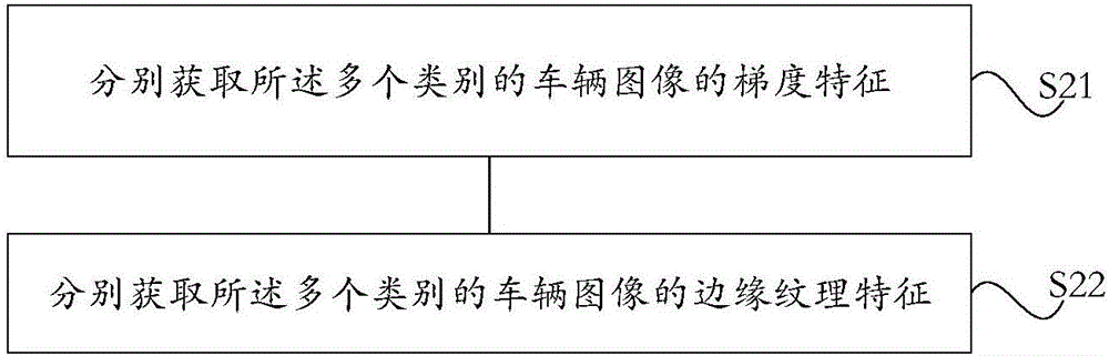 車輛識別方法及系統(tǒng)與流程