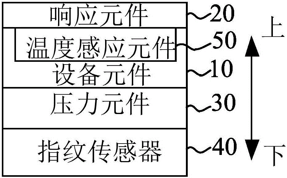 指紋識(shí)別感測(cè)裝置、電子設(shè)備和移動(dòng)終端的制作方法