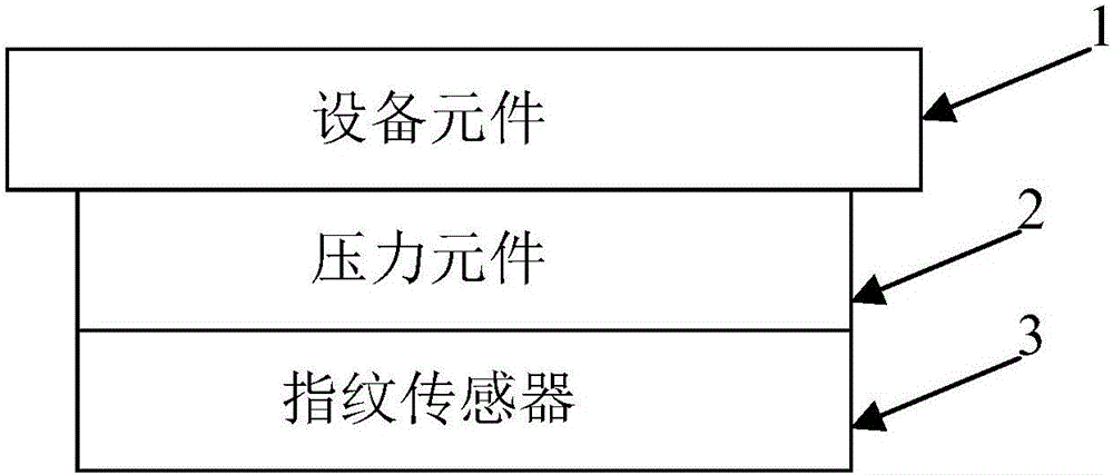 壓力指紋識(shí)別方法、裝置及終端設(shè)備與流程