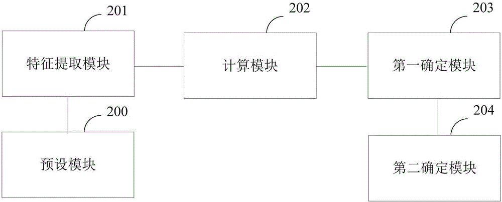 一種融合多種人臉識(shí)別算法的識(shí)別方法及系統(tǒng)與流程