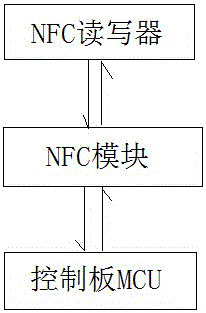 一种NFC应用模块的制作方法与工艺