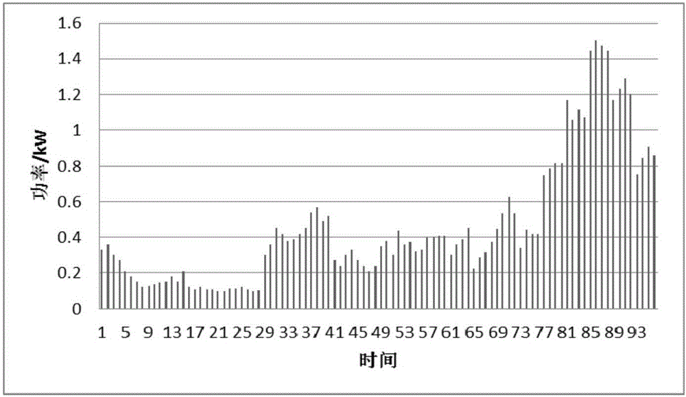 一種考慮電動汽車與儲能設(shè)備的智能家居優(yōu)化運(yùn)行方法與流程