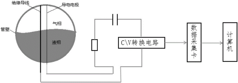 水平氣液兩相流流型定量判定方法及裝置與流程