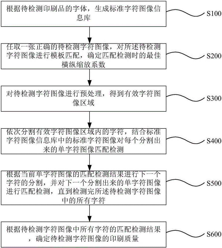 一種印刷品質(zhì)量檢測方法與流程