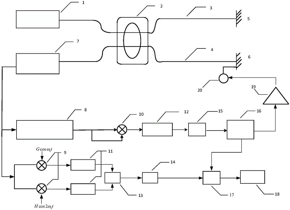 相位載波式激光干涉儀閉環(huán)解調(diào)算法的殘差補償方法與流程