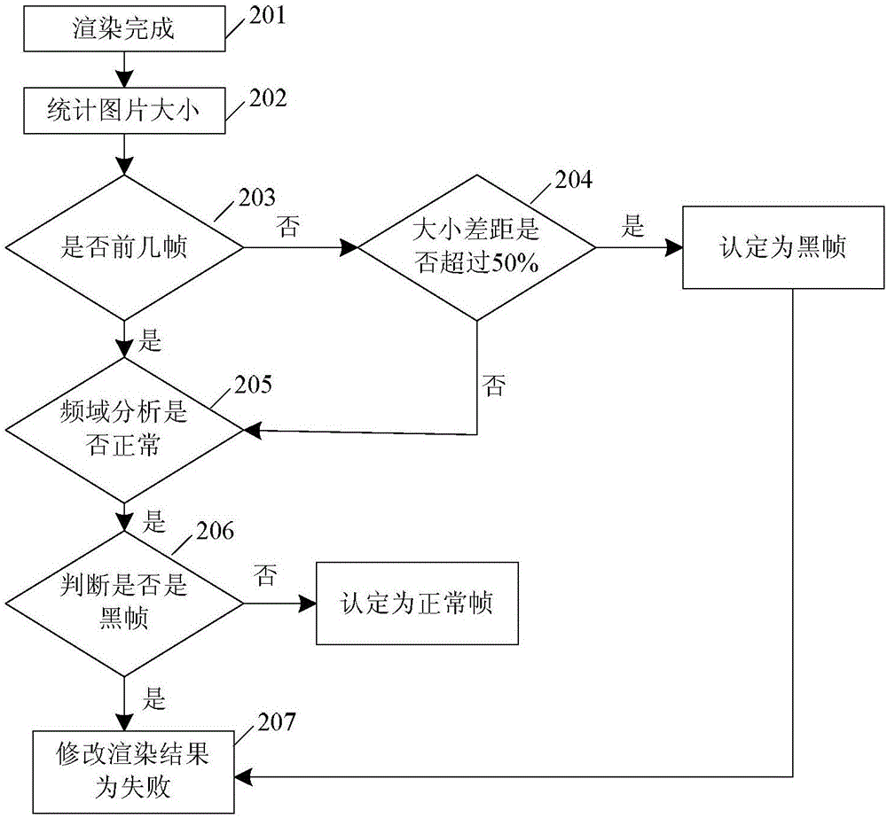 黑帧检测方法和装置与流程