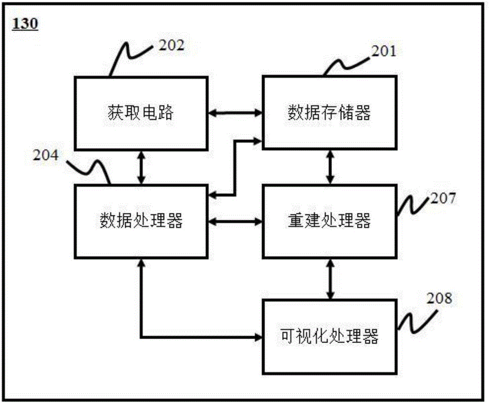 圖像重建方法與流程