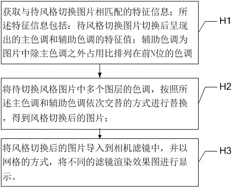 圖片風(fēng)格切換、相機渲染和主題更新的實現(xiàn)方法及系統(tǒng)與流程