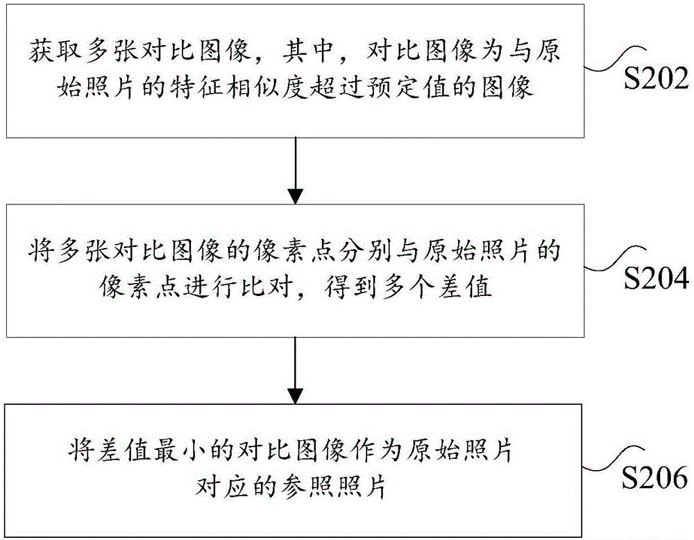 照片的修復方法和裝置與流程